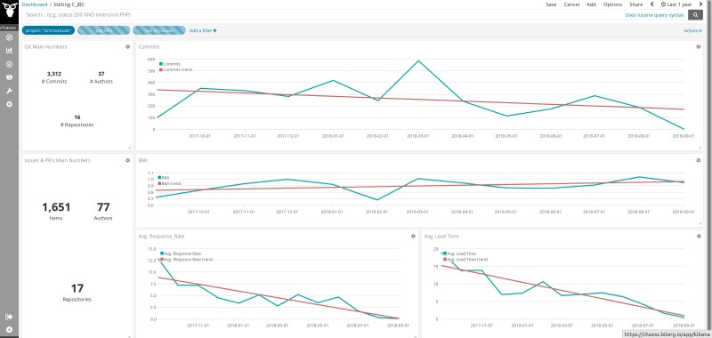 Custom Bitergia Analytics panel