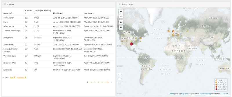 Community posting issues, map and activity status