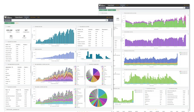 OpenStack PoC Dashboard for FOSDEM 2016