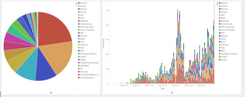 opnfv git organizations diversity