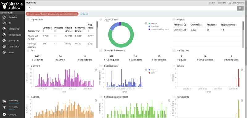 GrimoireLab Community Dashboard