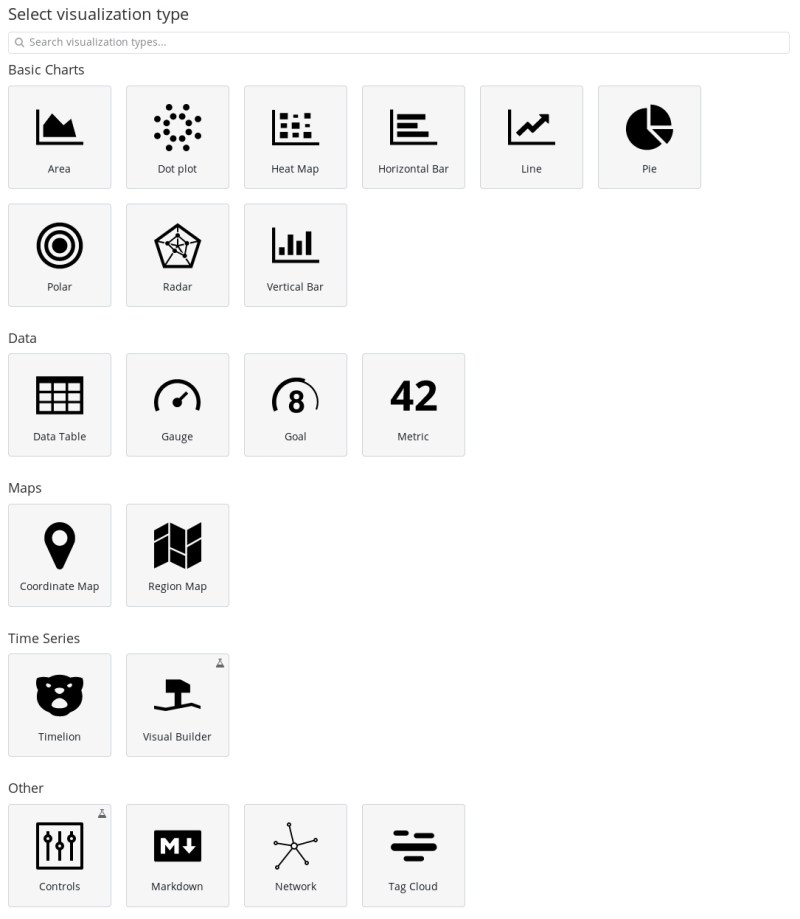 Available visualizations in Bitergia Analytics dashboards