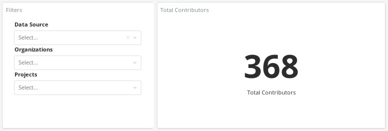 New action filters and more clear insights in Bitergia Analytics Panels