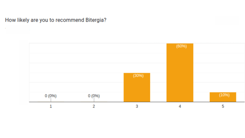 Bitergia recommendation