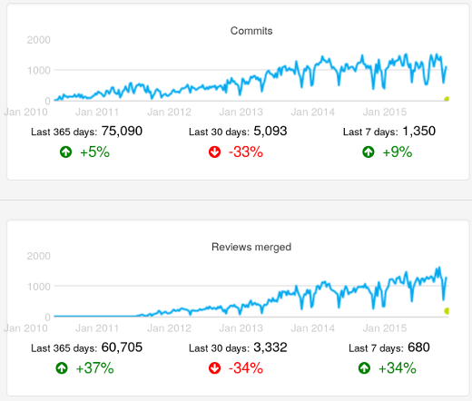 activity-metrics