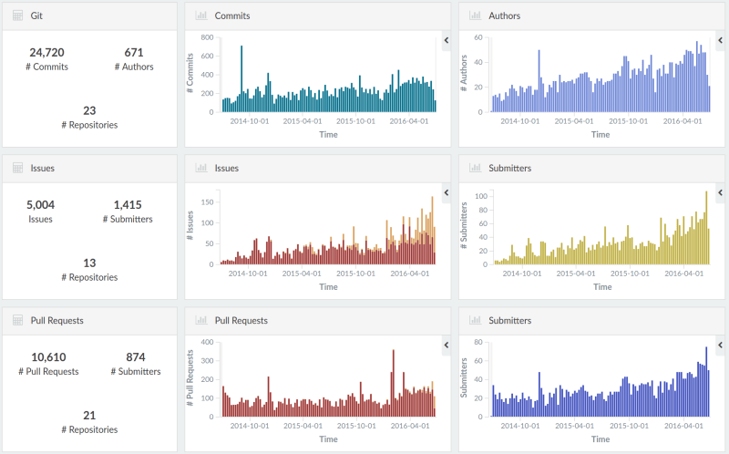 coreos-development-overview