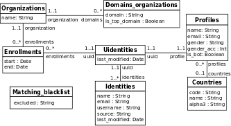 db-schema