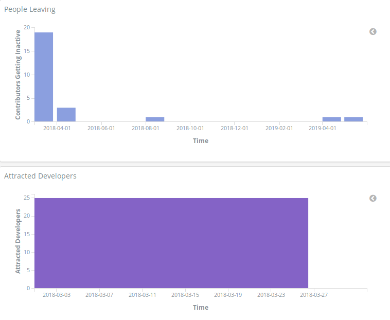 DEmographics- CHAOSS Bitergia Analytics(1)