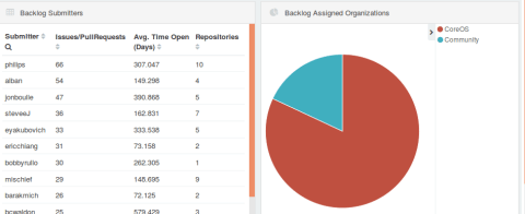 detail_backlog_community_coreos