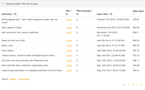 detail_backlog_coreos