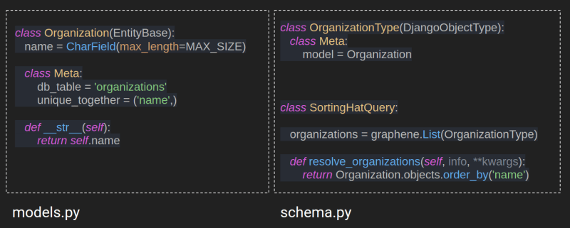 graphql-sortinghat