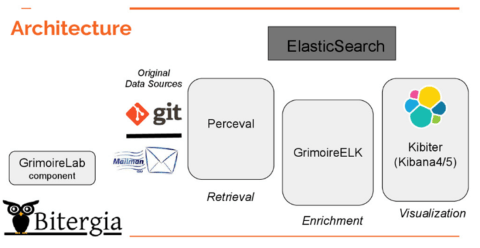 Grimoire architecture