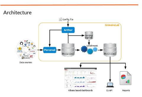 Grimoire architecture