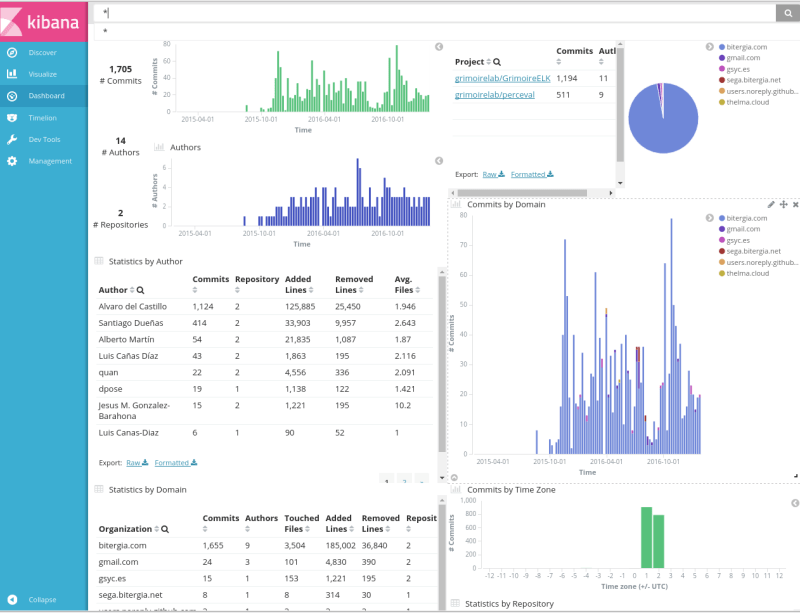 kibana-dashboard