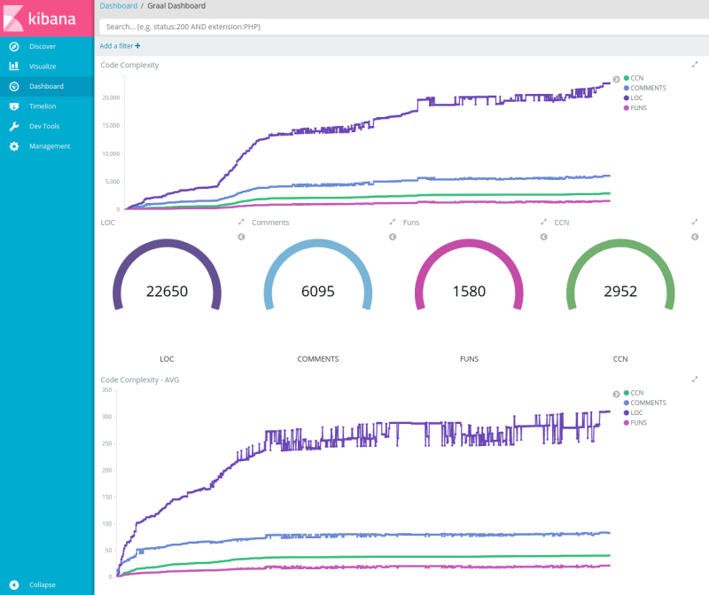 kibana-graal