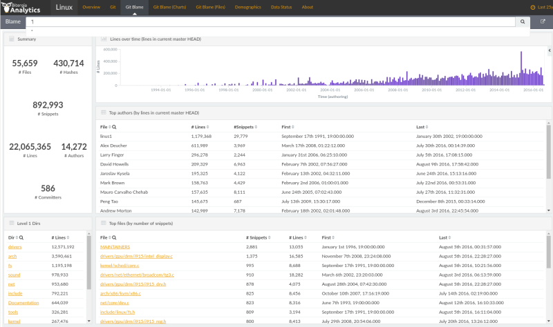 linux-dashboard-blame