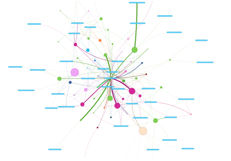 network graph