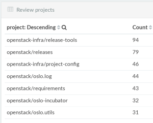 oepnstack-hellmann-projects