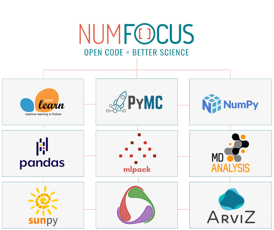 numfocus-projects