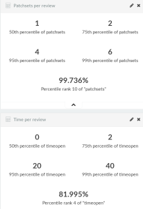 openstack-hellmann-numbers