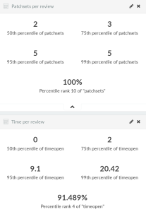 openstack-hellmann-release-tools-numbers