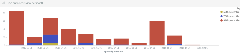 openstack-hellmann-time-open-monthly