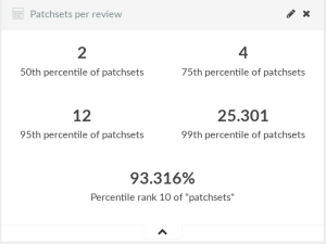 openstack-patchsets