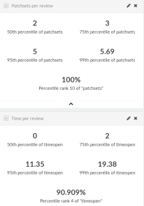 openstack-release-tools-numbers