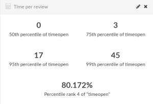 openstack-time-review