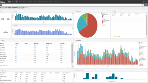 Rush community activity dashboard