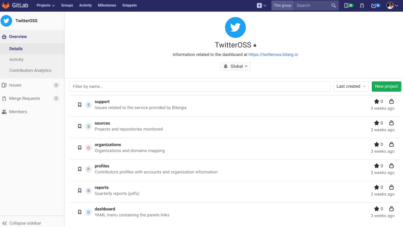 Bitergia Analytics TwitterOSS GitLab Support Group