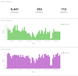 Screenshot_2020-03-02 Org Tracking Overview - Open Networking Foundation Bitergia Analytics(1)