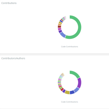 Screenshot_2020-03-02 Org Tracking Overview - Open Networking Foundation Bitergia Analytics(3)