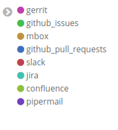 Screenshot_2020-03-02 Org Tracking Overview - Open Networking Foundation Bitergia Analytics(6)