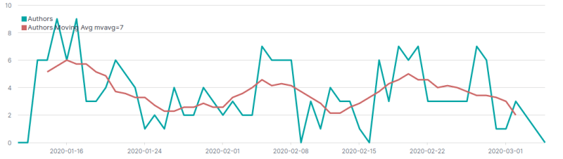 Screenshot_2020-03-18 Zombie Apocalypse - Kibana(10)