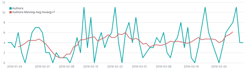 Screenshot_2020-03-18 Zombie Apocalypse - Kibana(11)