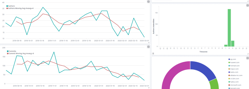 Screenshot_2020-03-18 Zombie Apocalypse - Kibana(18)