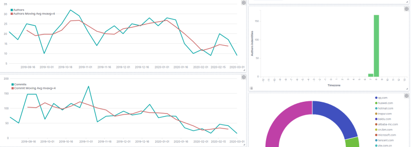 Screenshot_2020-03-18 Zombie Apocalypse - Kibana(19)