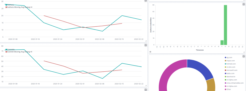 Screenshot_2020-03-18 Zombie Apocalypse - Kibana(20)