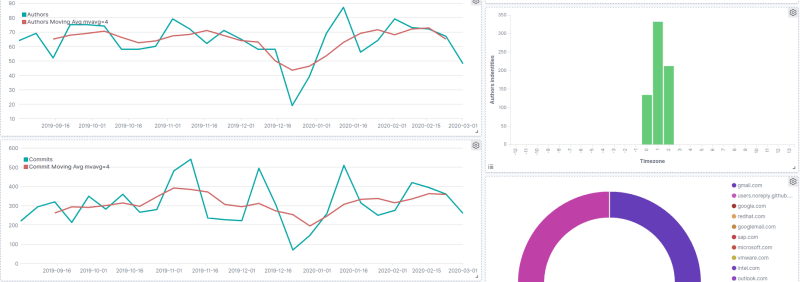 Screenshot_2020-03-18 Zombie Apocalypse - Kibana(21)