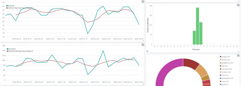 Screenshot_2020-03-18 Zombie Apocalypse - Kibana(22)