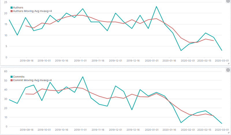 Screenshot_2020-03-18 Zombie Apocalypse - Kibana(23)