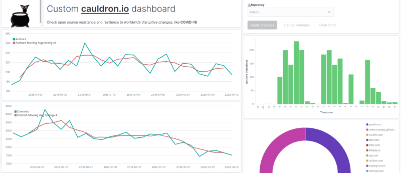 Hyperledger project analysis