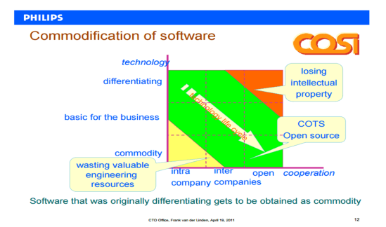 Commodification of Software