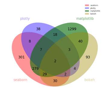 venn4_notebooks