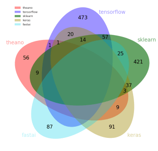 venn5_notebooks